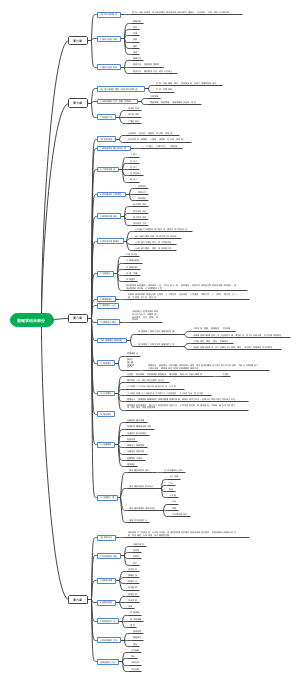 管理学知识总结