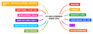 2024城市公司编制建议职能部门评估