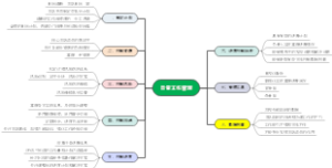 日常工作管理策略