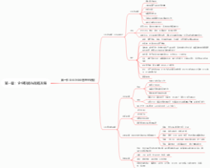 高级经济师第一章：企业职能战略决策