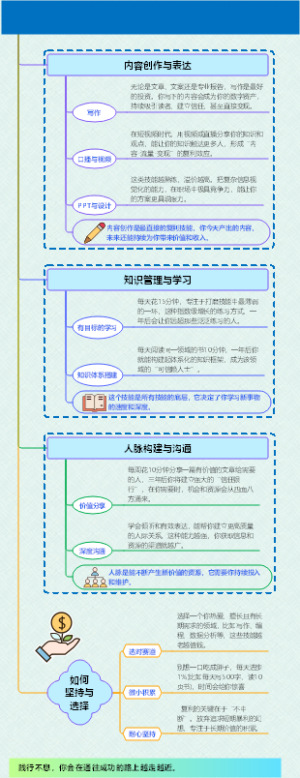 可以产生财富复利的7大技能