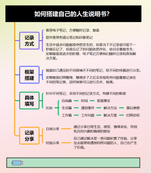 如何搭建自己的人生说明书？