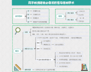 高手教师课堂必备的思维导图教学术