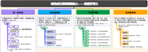 如何成为逻辑清晰的人——深度思考力