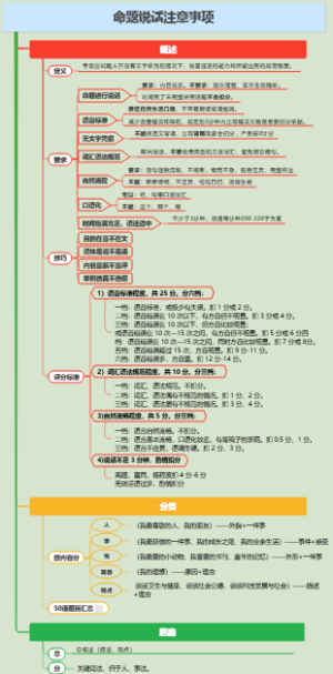 命题说话注意事项