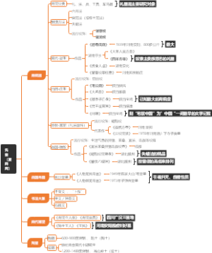 先秦（夏商周）