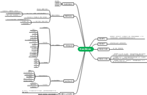 管理与基本理论思维导图