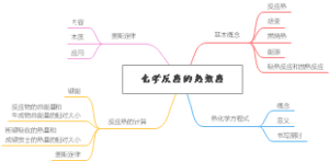 化学反应的热效应