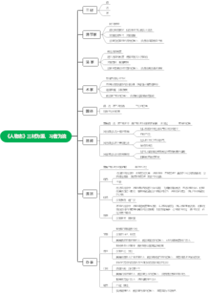 《人物志》三材为源，习者为流