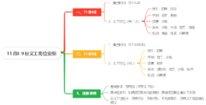11月8-9日义工岗位安排