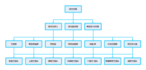 项目部组织结构图