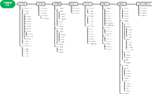 成本工作板块思维导图