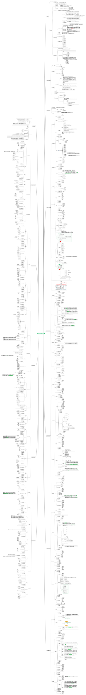 项目管理知识体系指南（第六版）1