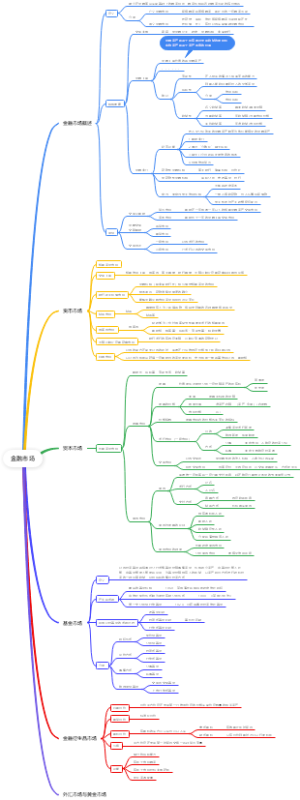 货币金融学-金融市场