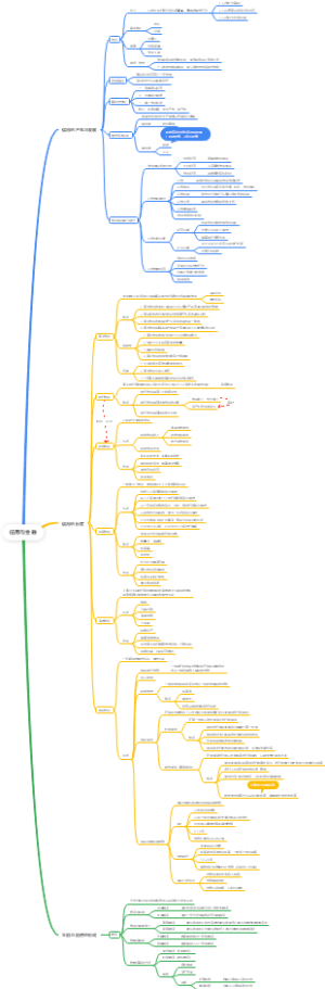 货币金融学-信用与金融