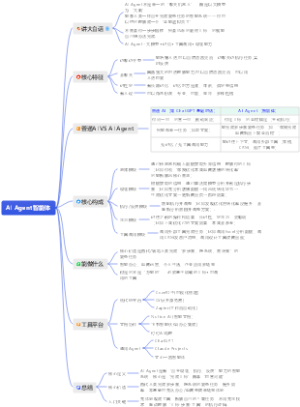 AI Agent智能体