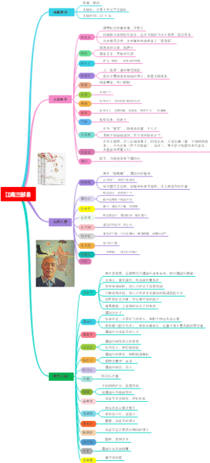 江南三部曲思维导图