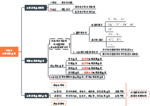 氧化还原反应