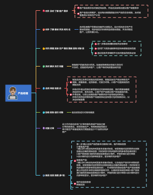 产品经理工作内容思维导图