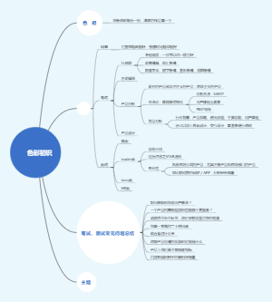 色彩思维导图