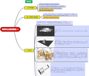 建筑形式的逻辑概念（笔记）