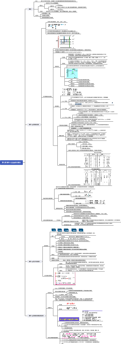 思维导图社区-搜索思维导图-仪器分析