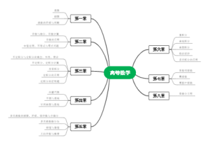 高等数学知识点