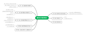 概率论与数理统计思维导图