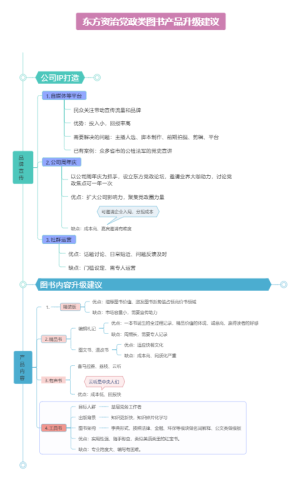 东方资治党政类图书产品升级建议思维导图