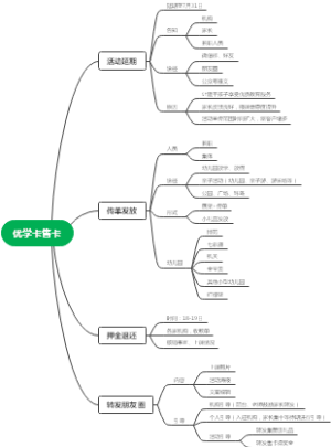 优学卡售卡思维导图