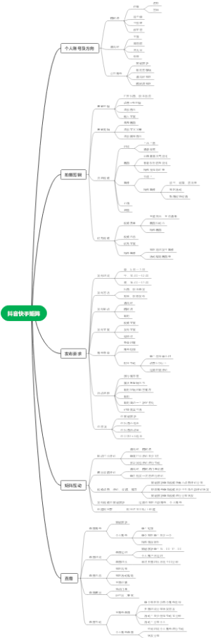 抖音快手矩阵