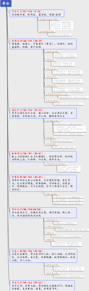 李白的一生及代表作品