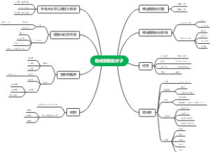 组成细胞的分子思维导图