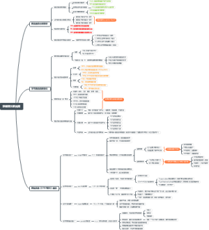 新品牌如何穿越增长周期思维导图