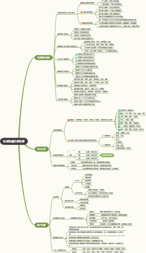 私域流量社群运营