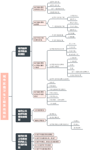城市环境卫生工程系统规划
