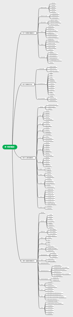 教育教学知识与能力思维导图