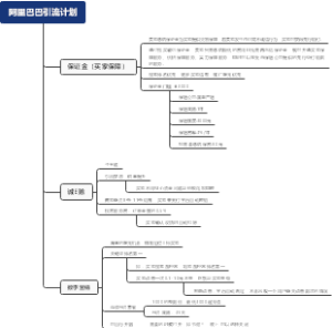 阿里巴巴引流计划