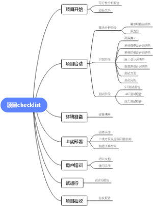 项目清单思维导图