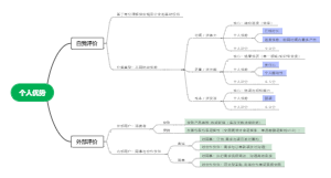 个人优势