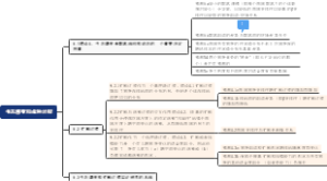 第九章实证研究生态漂变和扩散过程