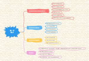 《健康管理师》第二章临床医学基础知识
