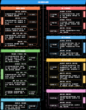 儿科常用中成药