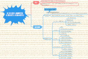 《健康管理师》第十三章医学伦理与职业道德