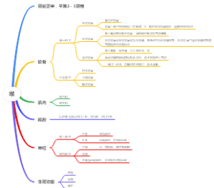 喉