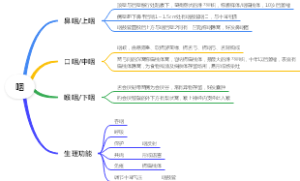咽