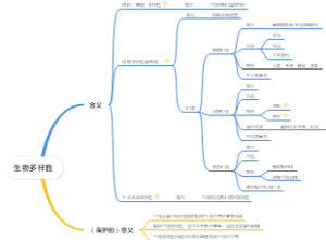 生物多样性