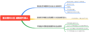 担当复兴大任 成就时代新人