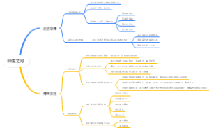 师生之间