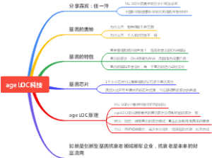 抗衰老科技